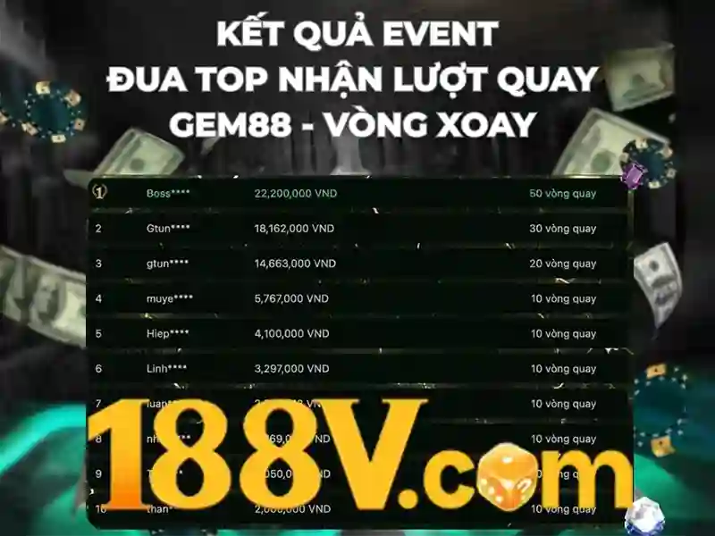 Ưu thế và cạnh tranh của code 188v mới nhất